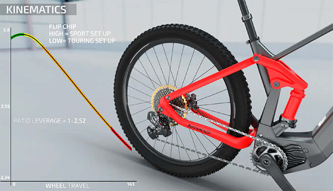 Gráfico de kinemática de la Berria Mako Hybrid mostrando configuración de Flip Chip y opciones de ajuste de geometría.